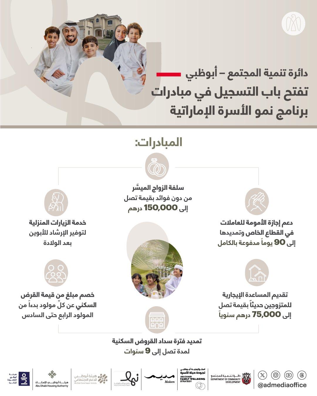 «تنمية المجتمع» في أبوظبي تفتح باب التسجيل في مبادرات برنامج نمو الأسرة الإماراتية «تنمية المجتمع» في أبوظبي تفتح باب التسجيل في مبادرات برنامج نمو الأسرة الإماراتية