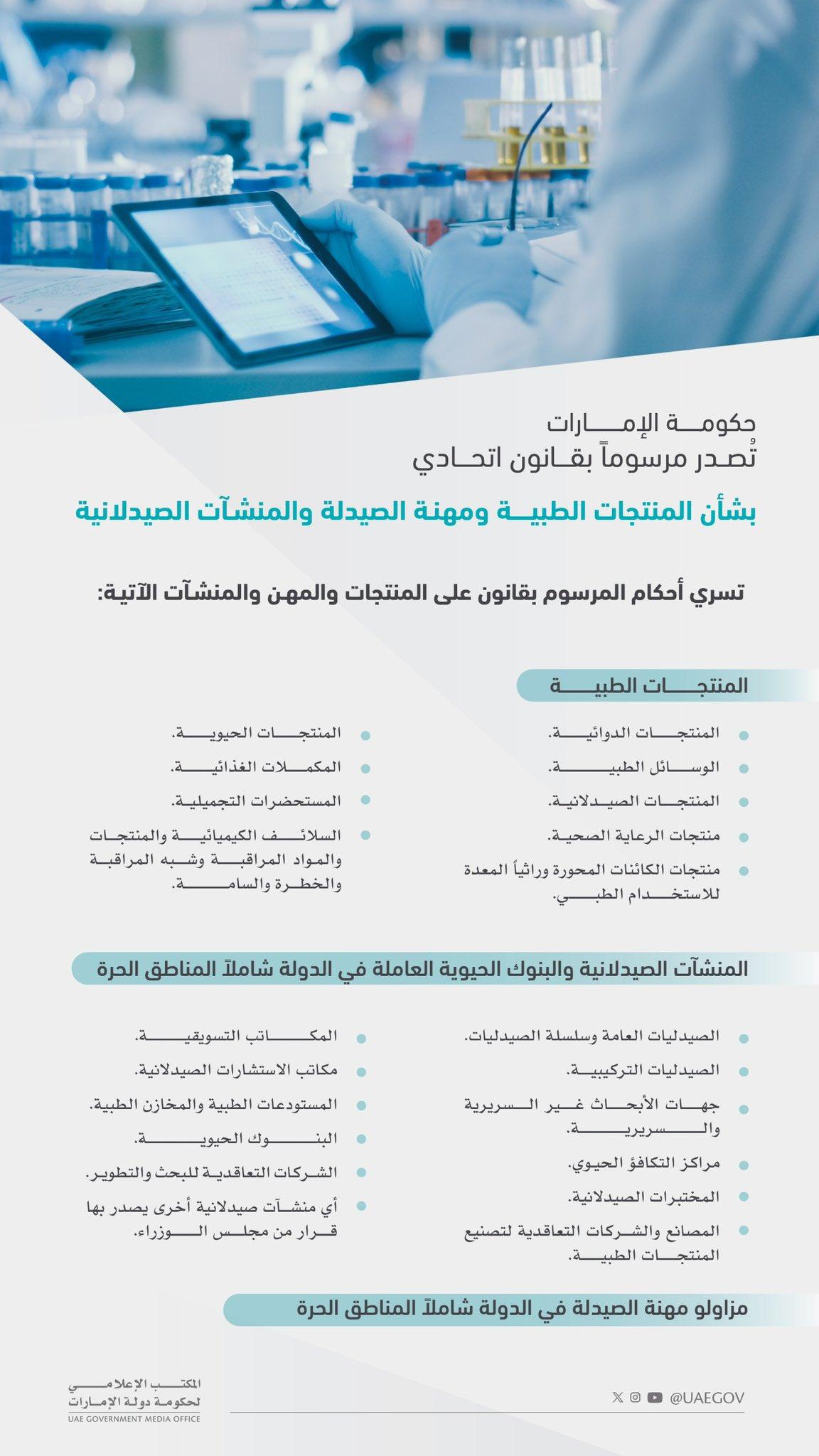 الإمارات تصدر مرسوماً بقانون اتحادي بشأن المنتجات الطبية ومهنة الصيدلة والمنشآت الصيدلانية الإمارات تصدر مرسوماً بقانون اتحادي بشأن المنتجات الطبية ومهنة الصيدلة والمنشآت الصيدلانية