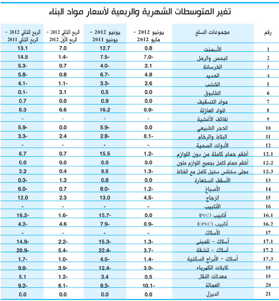 اسعار هوندا اكورد 2016 في السعودية