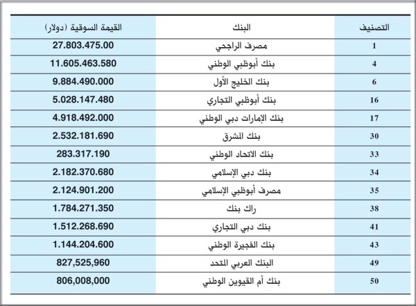 مصرف الراجحي الإلكتروني