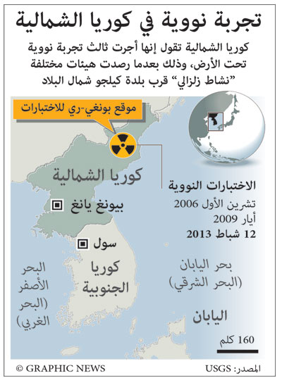 ترتيب الدول الحائزة على الأسلحة النووية في العالم 32-1