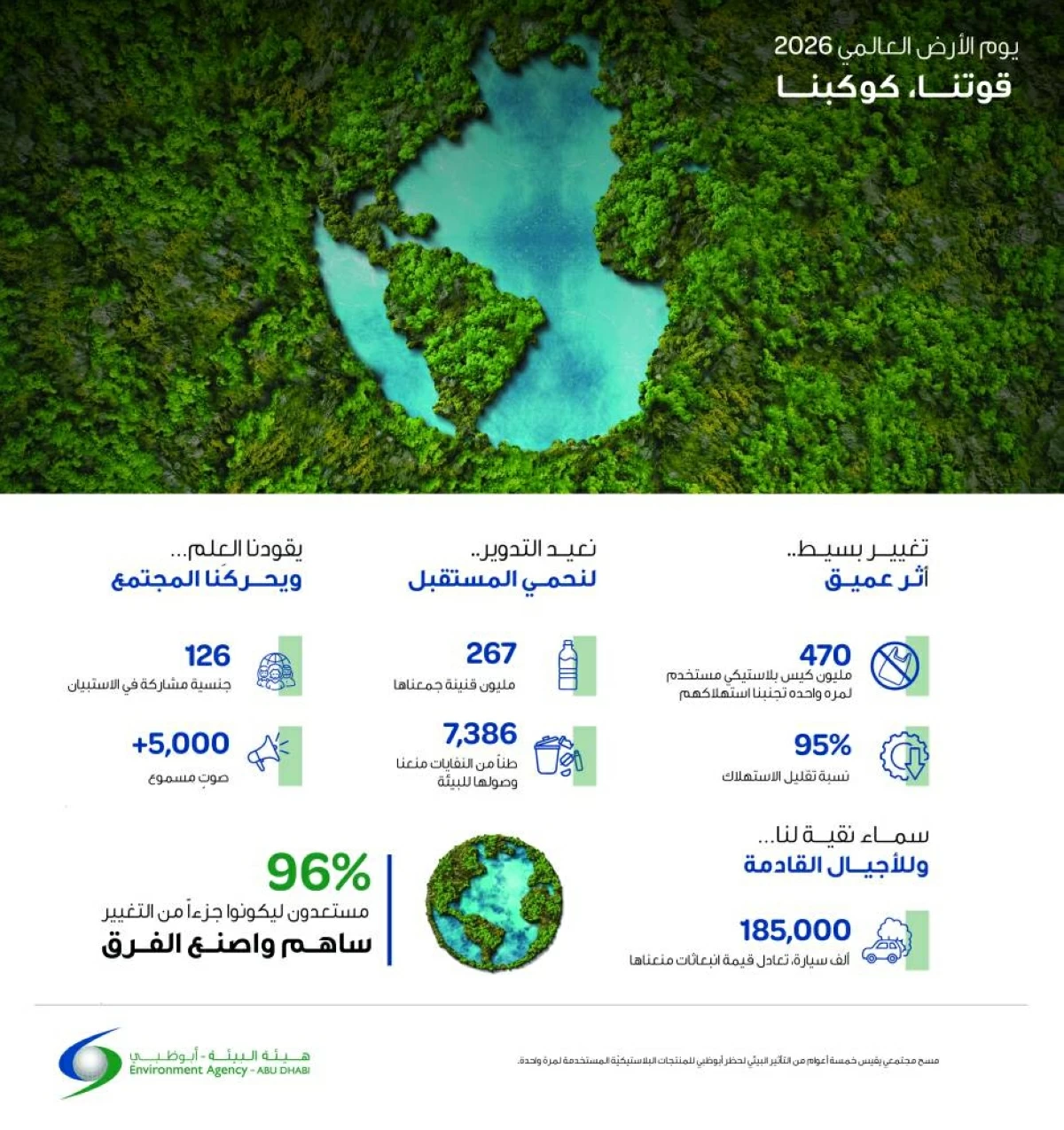 يوم الأرض - مع لوجو