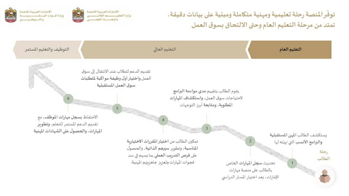 منصة رحلة الطالب