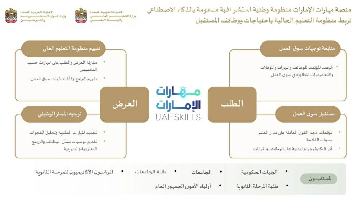 منصة مهارات الإمارات