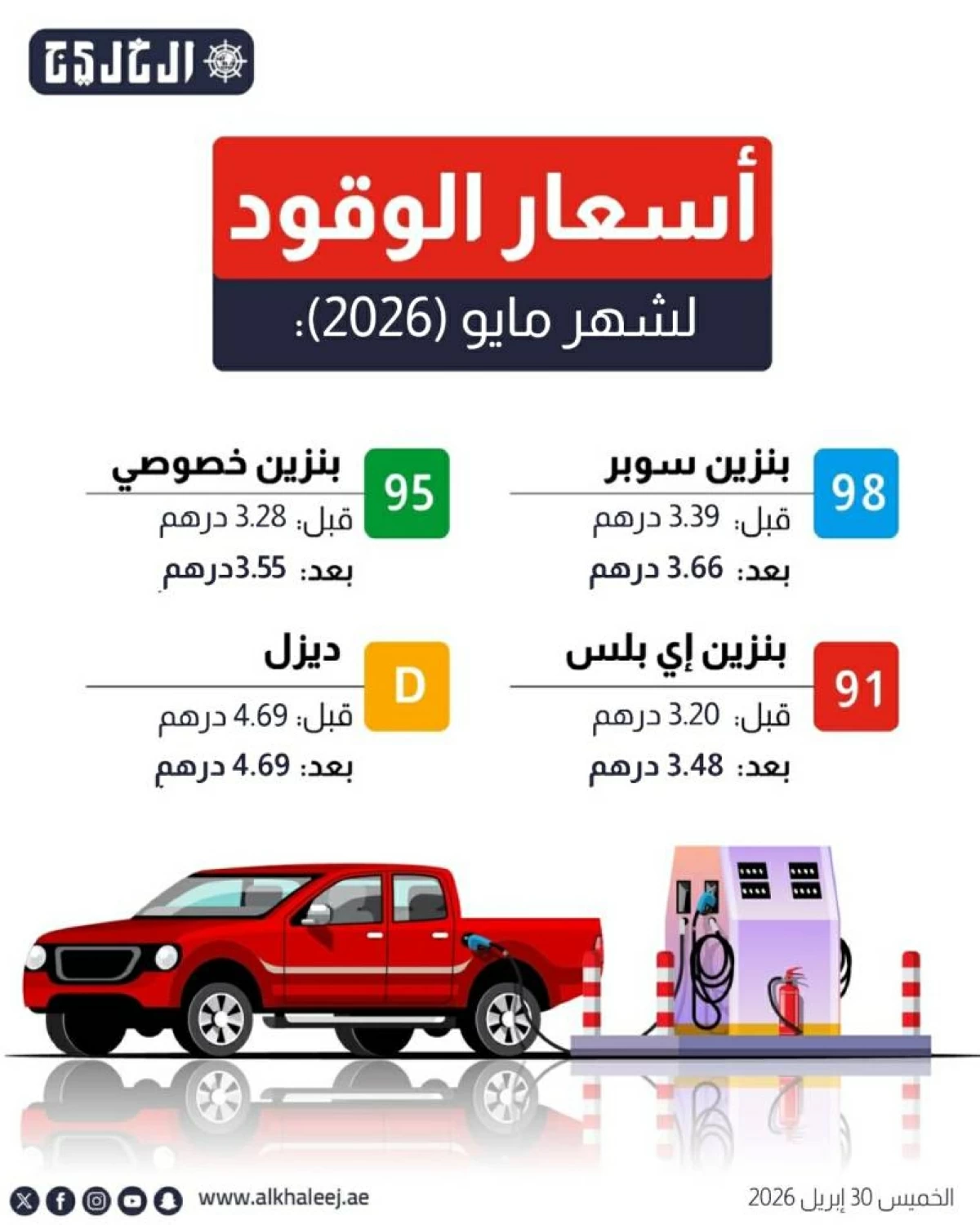 الإمارات.. تثبيت سعر الديزل لشهر مايو وتحديث محدود لأسعار الجازولين