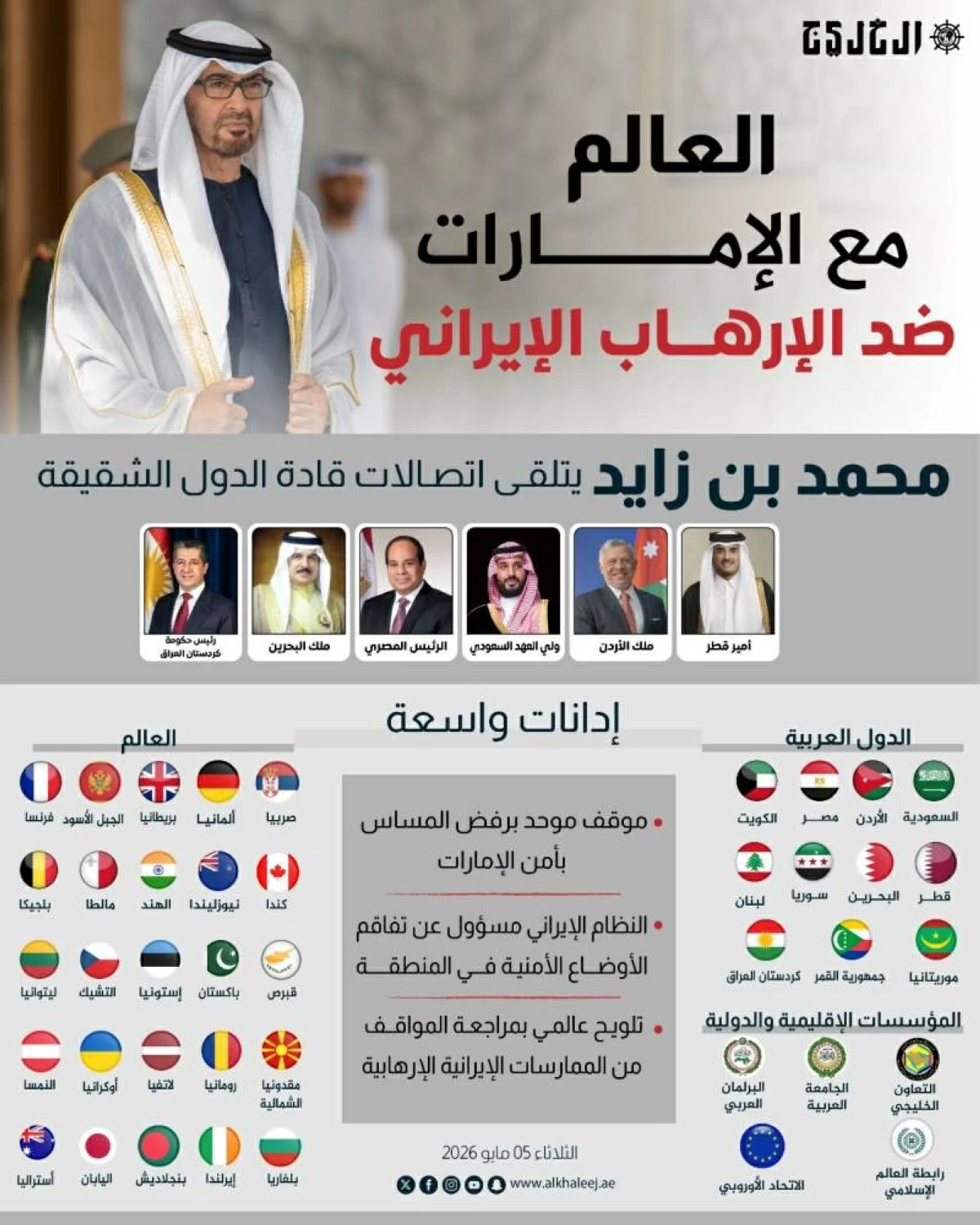 إدانات دولية وإقليمية متواصلة للاعتداءات الإيرانية على دولة الإمارات