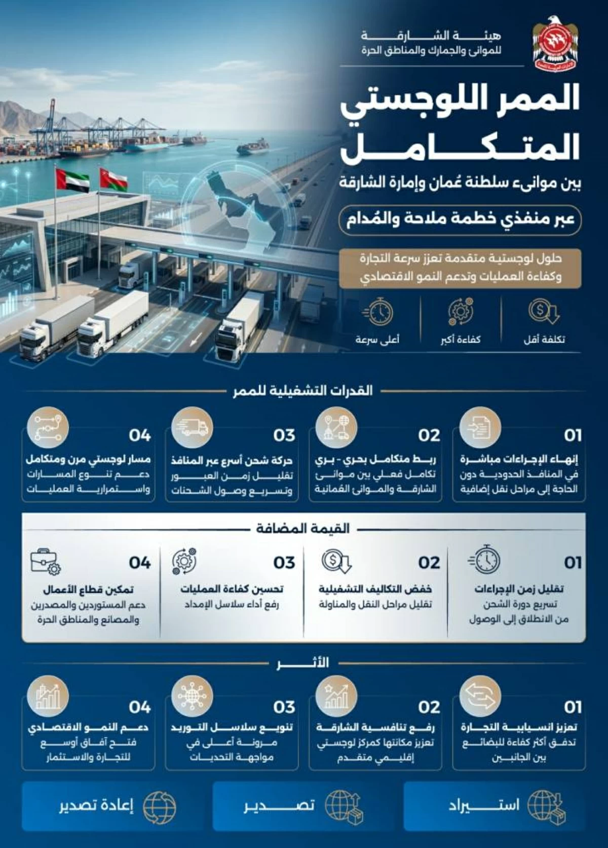 عاجل | «جمارك الشارقة» تطلق ممراً لوجستياً مع #سلطنة_عُمان 