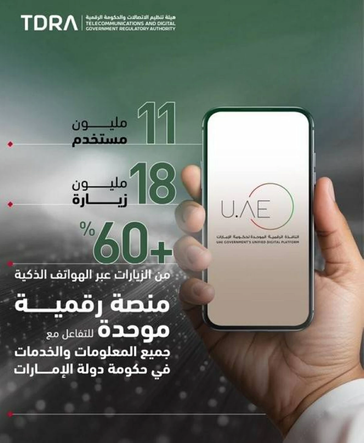 11 مليون مستخدم لمنصة الإمارات الرسمية «U.ae»