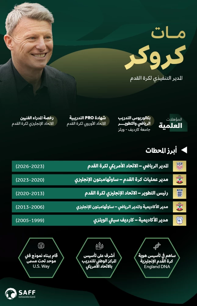 كروكر يبدأ مهامه مديراً تنفيذياً  للاتحاد السعودي