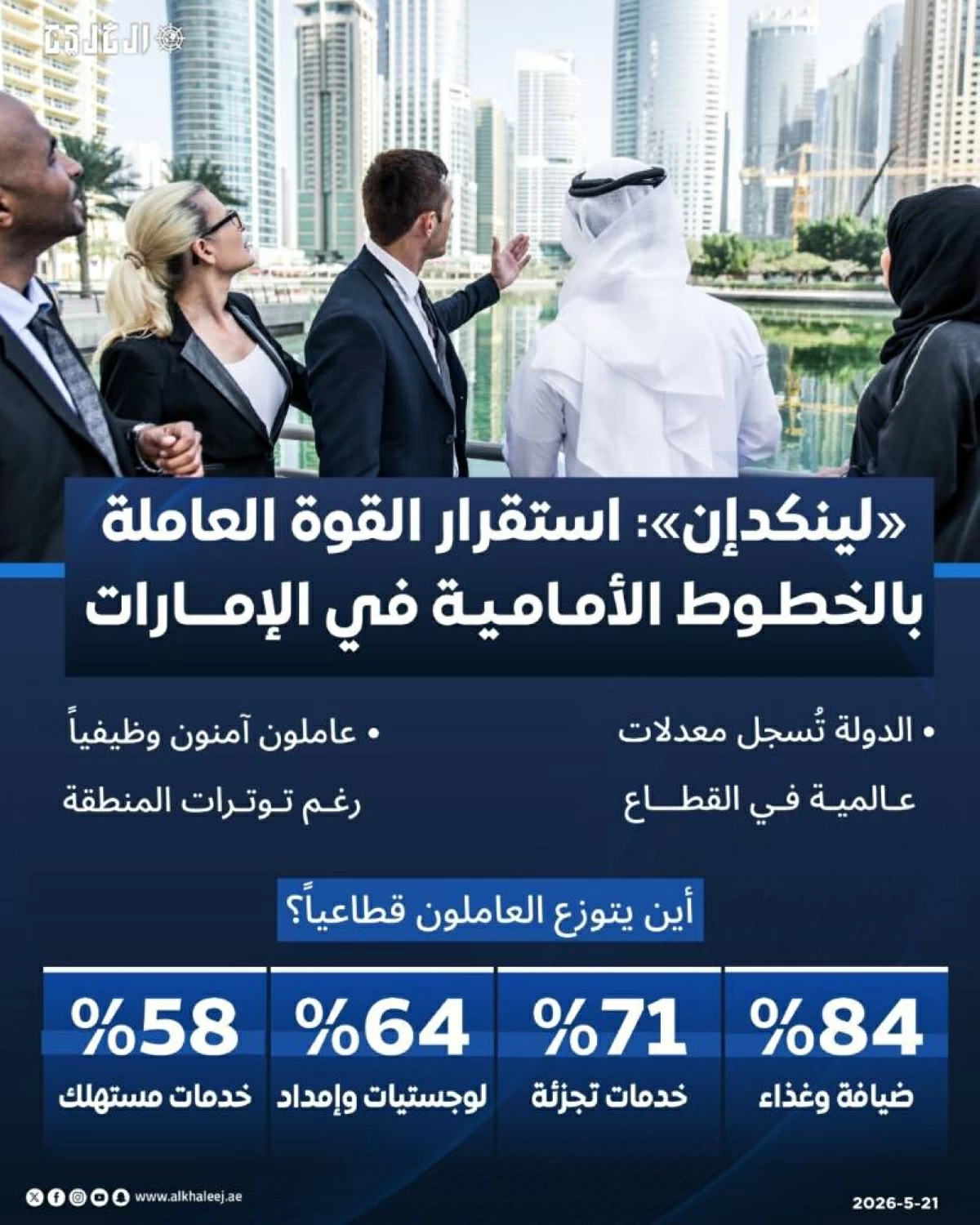 «لينكدإن»: استقرار القوة العاملة بالخطوط الأمامية في الإمارات