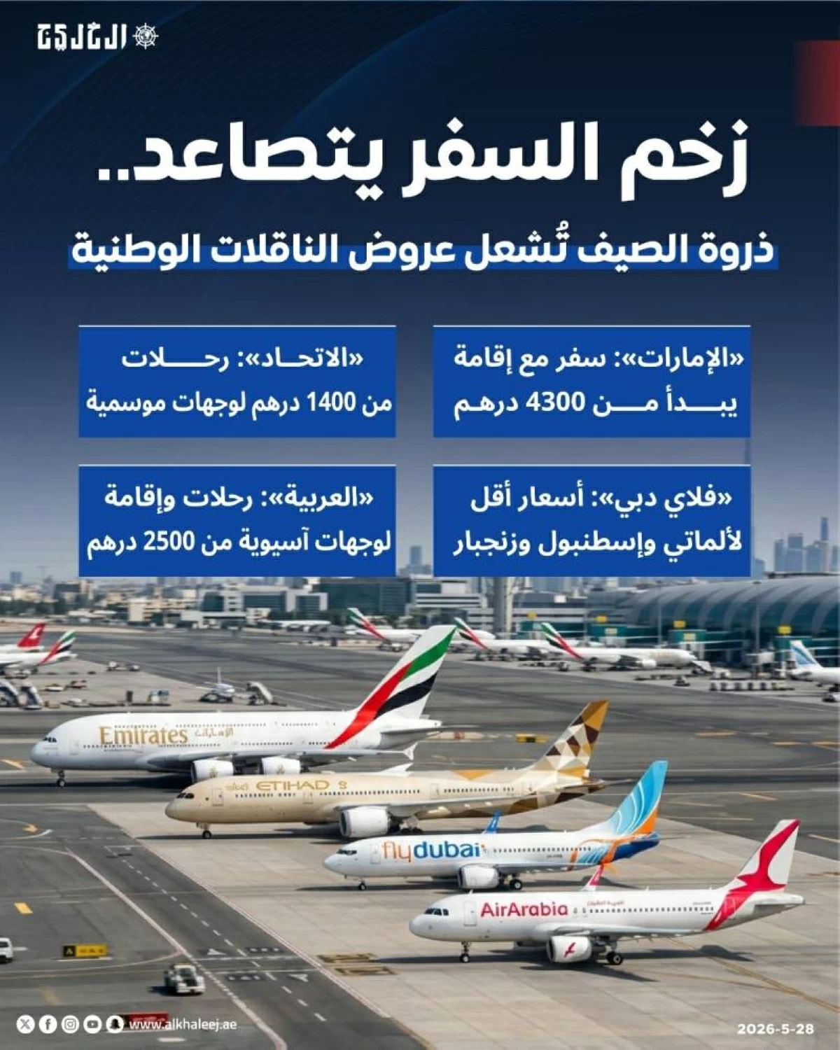 زخم السفر يتصاعد.. ذروة الصيف تُشعل عروض الناقلات الوطنية