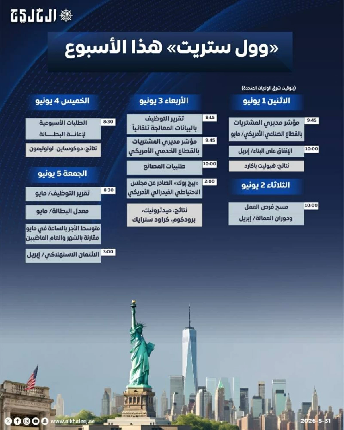 «وول ستريت» هذا الأسبوع
