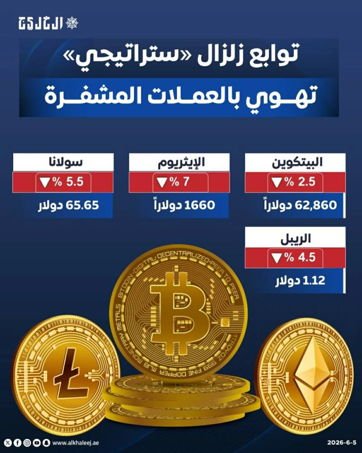 توابع زلزال «ستراتيجي» تهوي بـ«المشفرة»