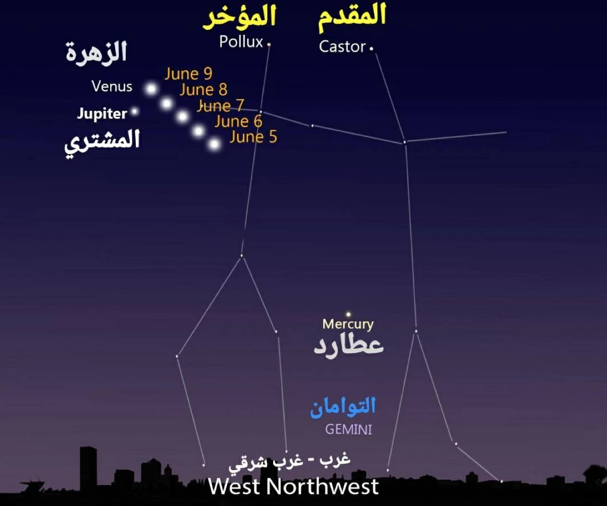 حركة الاقتراب الظاهرية اليومية لكوكب الزهرة من المشتري