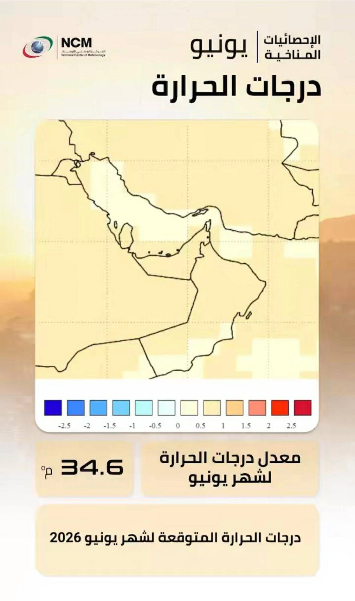 34.6 مئوية متوسط درجات الحرارة في يونيو