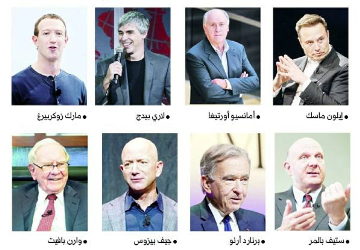 336 مليار دولار تضاف إلى ثروات أغنياء العالم في يوم واحد