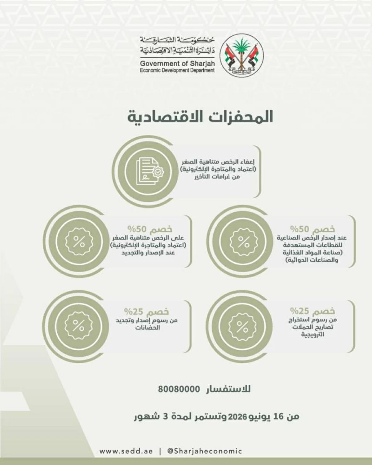 الشارقة تطبق حزمة تسهيلات لتعزيز الأعمال