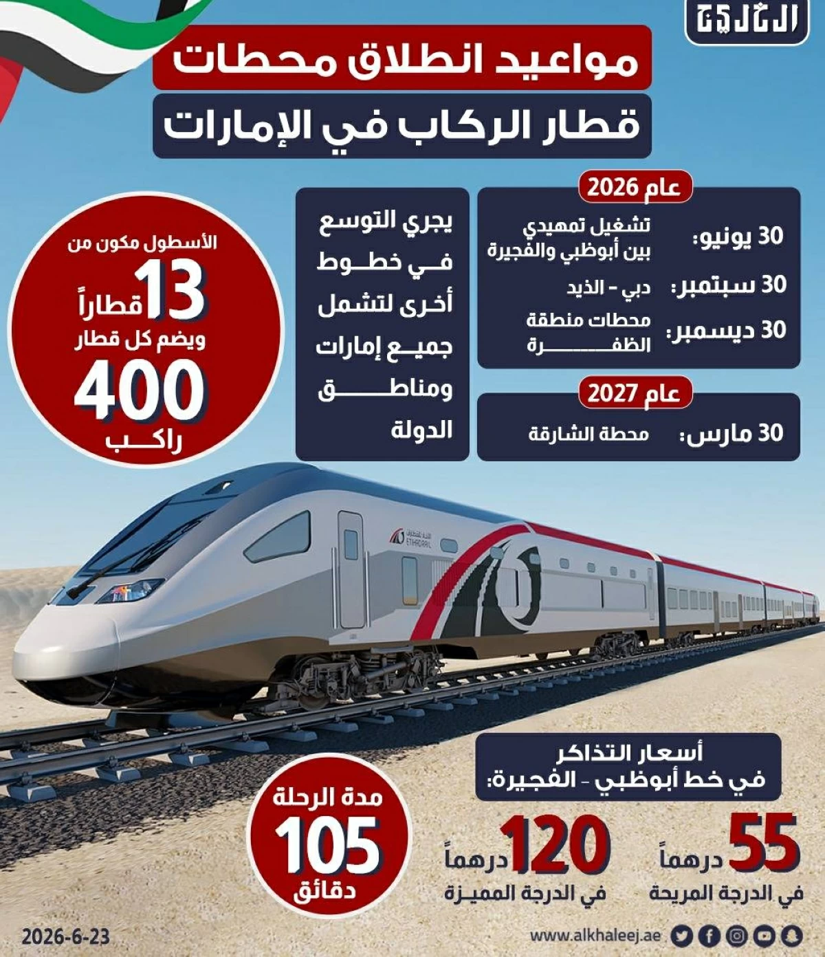 مواعيد انطلاق محطات قطار الركاب في الإمارات