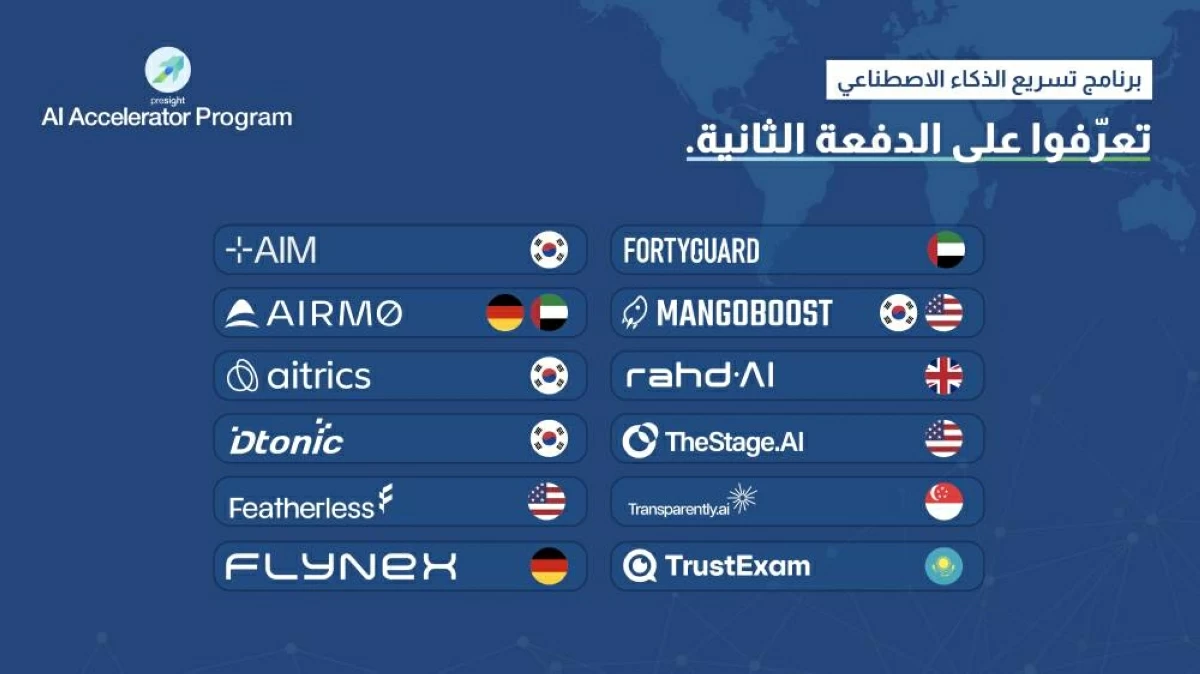 «بريسايت» تُعلن عن 12 شركة عالمية ضمن «مسرّع الذكاء الاصطناعي»