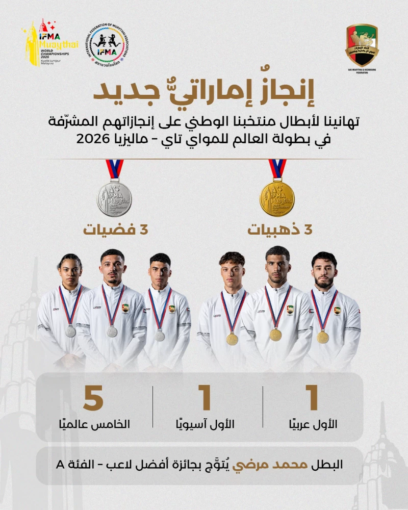 الإمارات تحصد 6 ميداليات في بطولة العالم للمواي تاي بماليزيا
