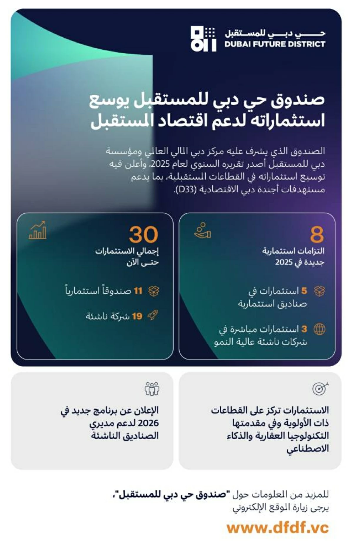 صندوق حي دبي للمستقبل