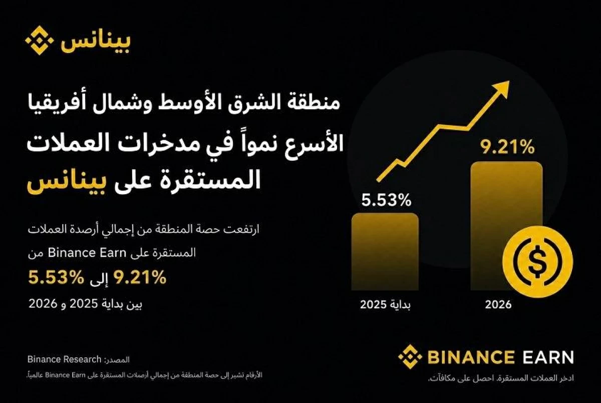 Binance