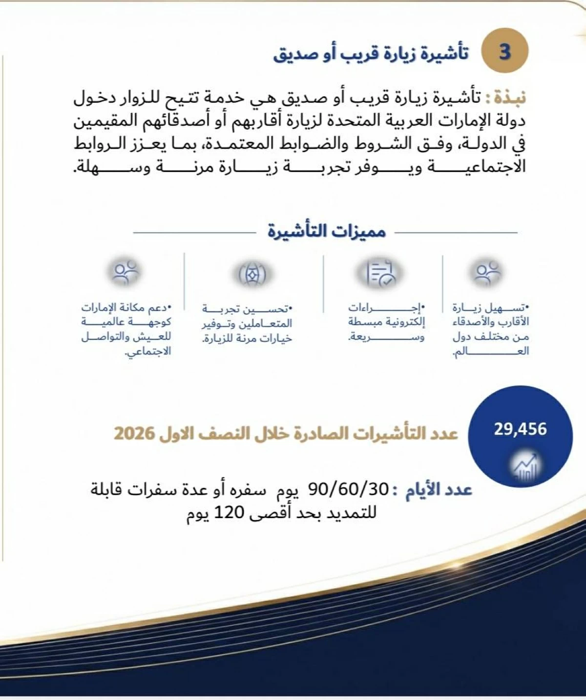 «إقامة دبي»: إصدار 29 ألف تأشيرة لزيارة قريب أو صديق خلال النصف الأول