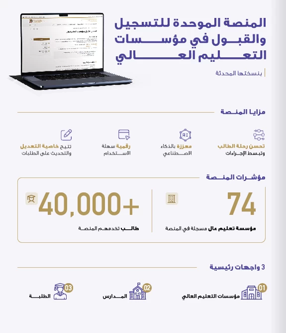 74 مؤسسة تعليم عالٍ في منصة التسجيل والقبول