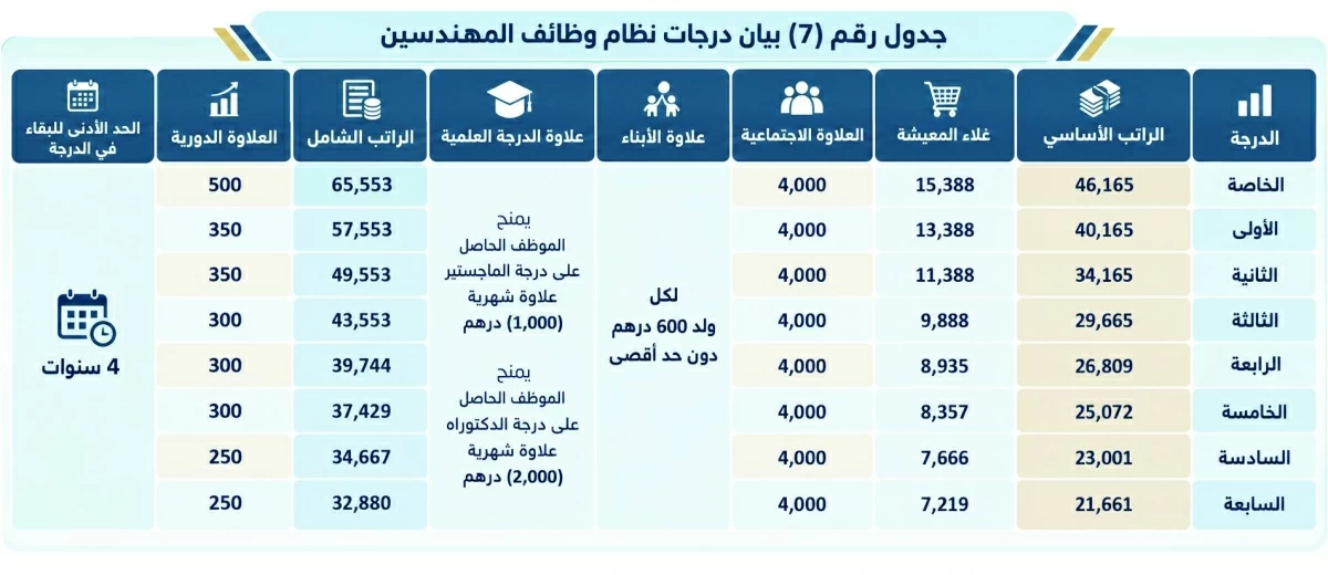 سلطان يعتمد الدوام الجزئي بحكومة الشارقة لتوظيف 1000 من كبار السنّ