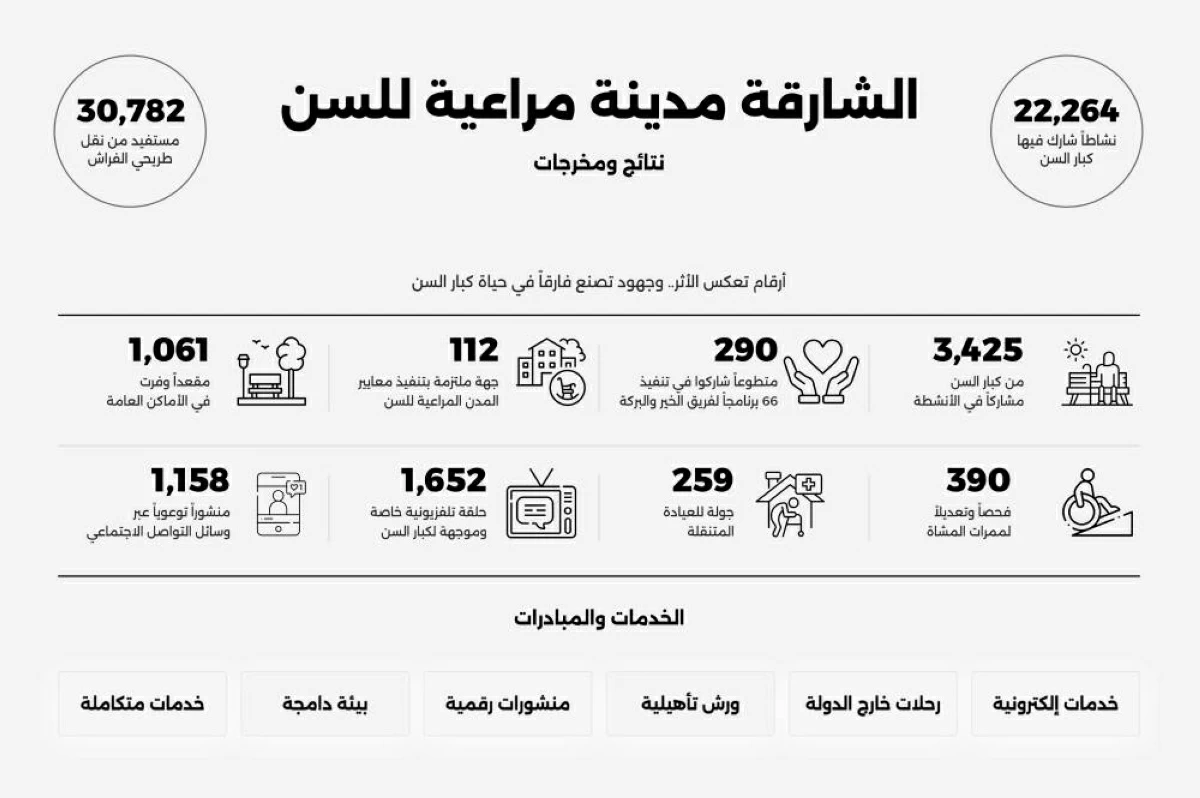 «كبار السن» في صدارة أولويات سلطان ضمن منظومة دعم متكاملة