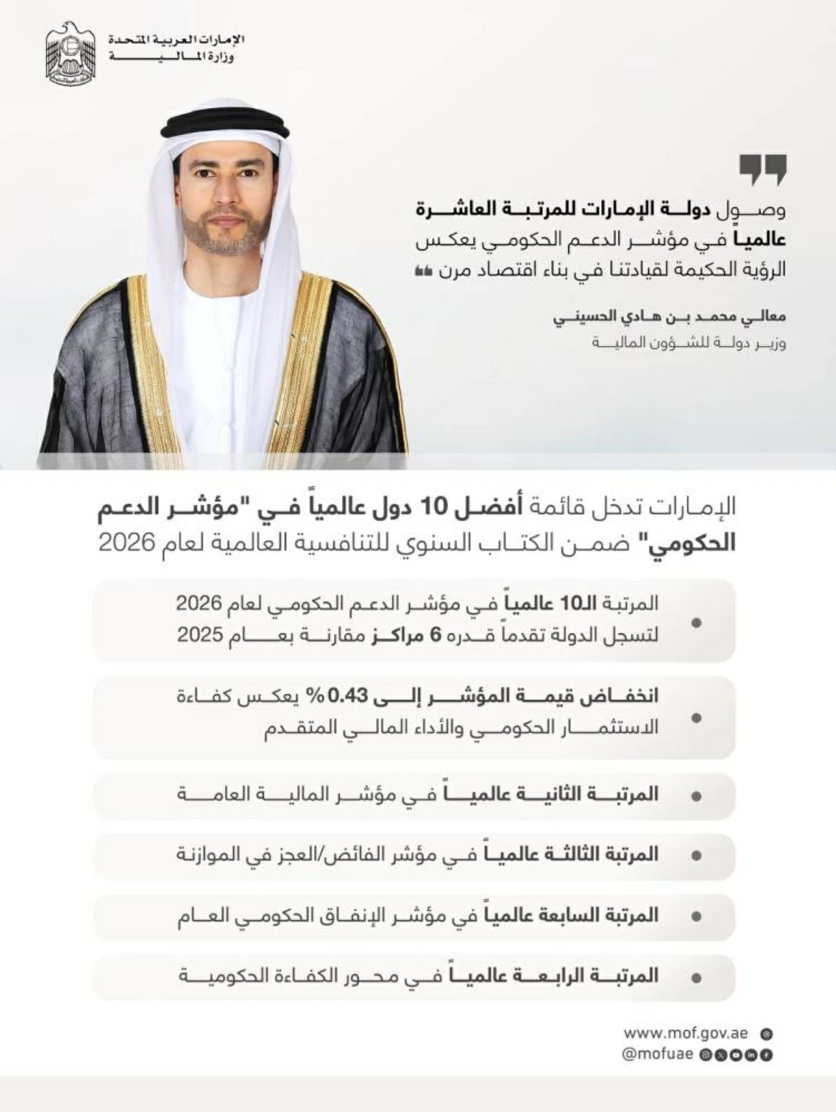 الإمارات بين أفضل 10 عالمياً في «مؤشر الدعم الحكومي»