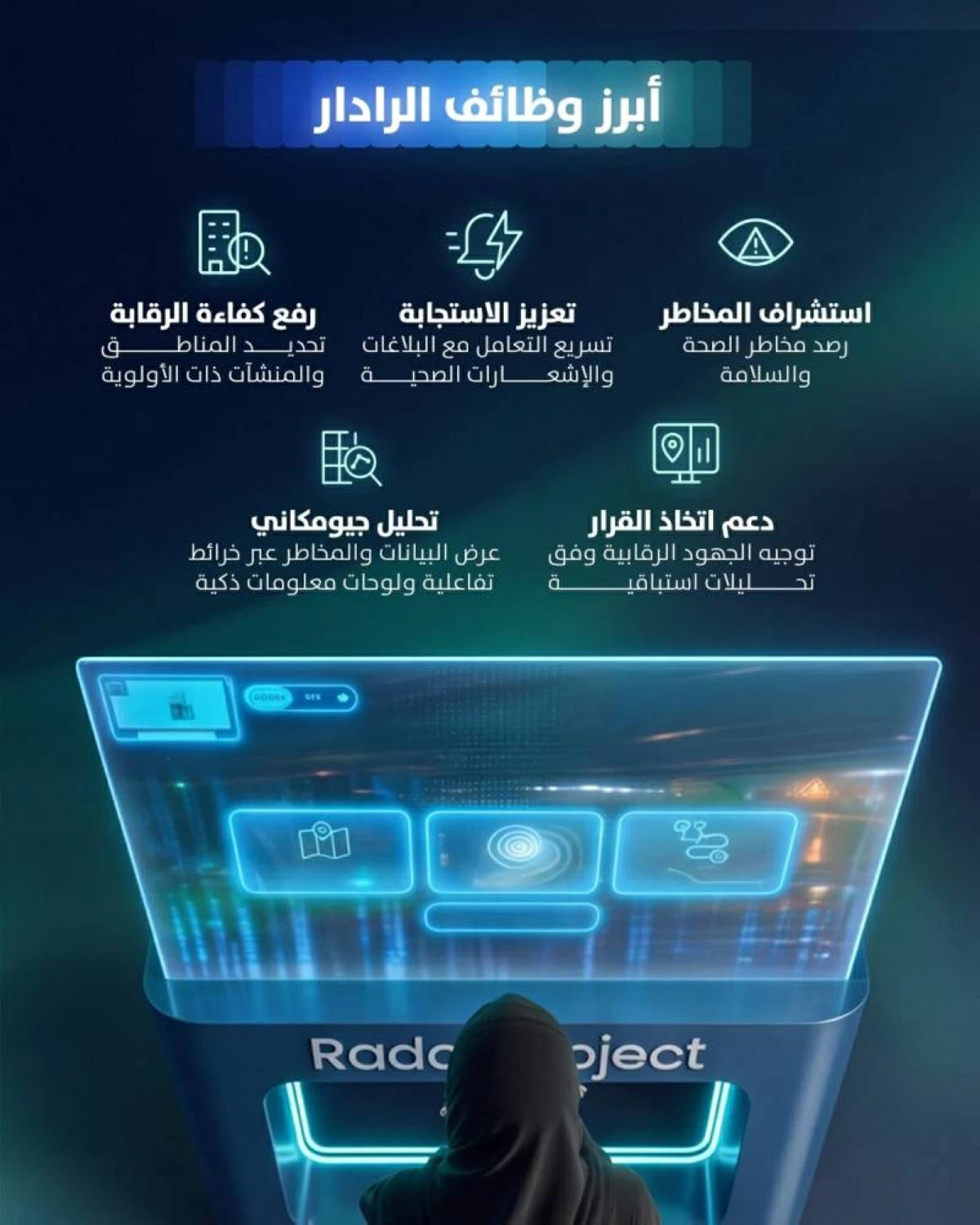 «رادار الصحة والسلامة».. مشروع مبتكر من بلدية دبي