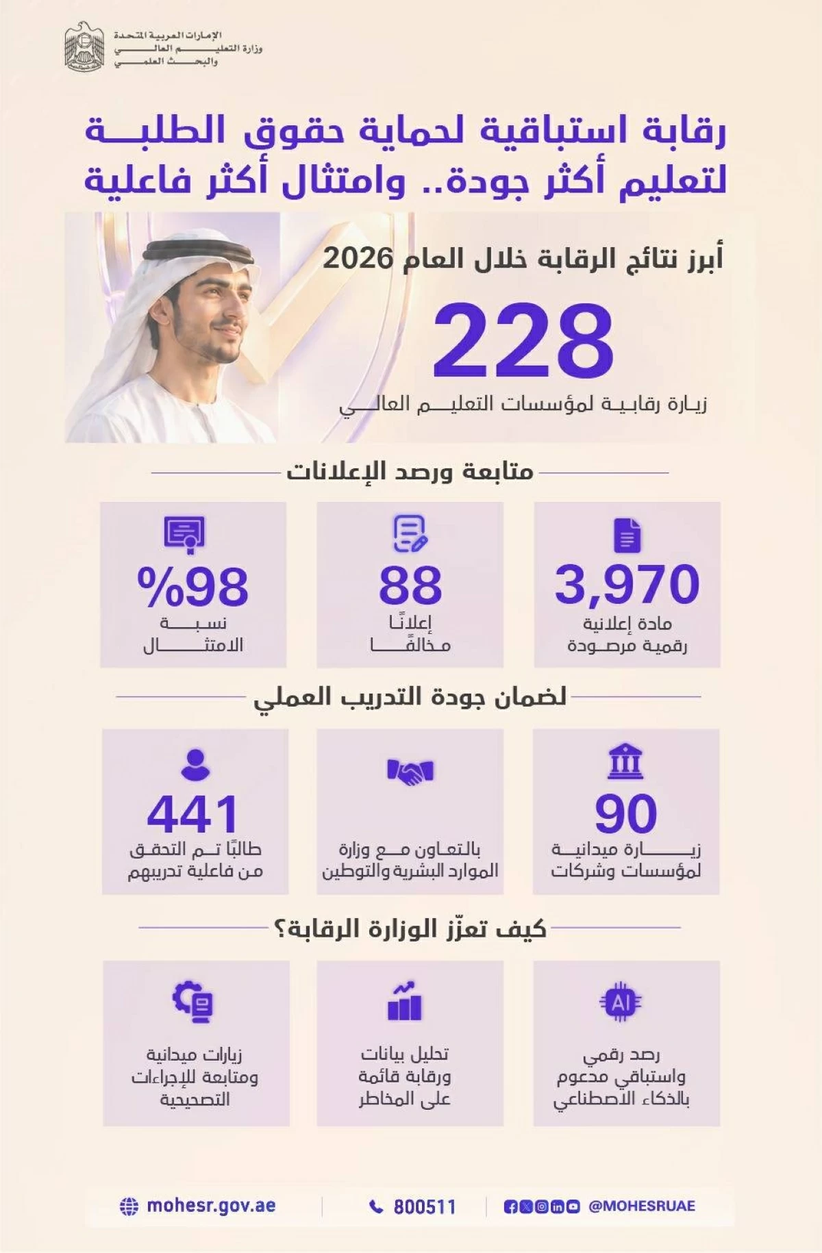 «التعليم العالي»: رقابة لحماية حقوق الطلبة وتعزيز جودة المخرجات