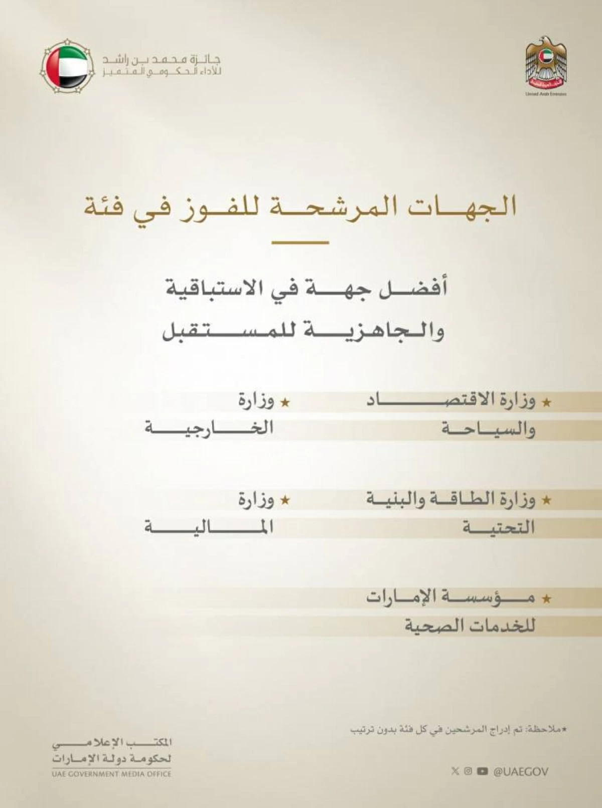 الإمارات.. الكشف عن المرشحين لسبع فئات في «جائزة محمد بن راشد للأداء الحكومي»