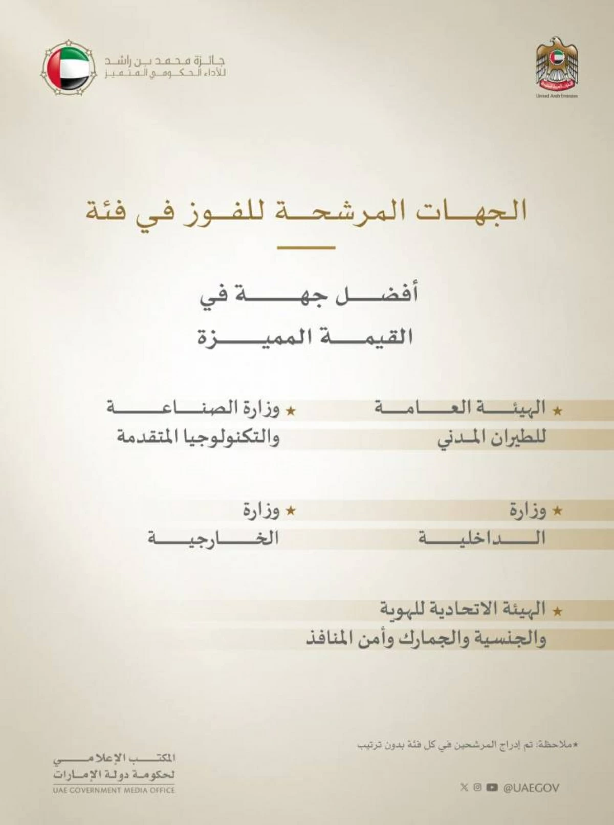الإمارات.. الكشف عن المرشحين لسبع فئات في «جائزة محمد بن راشد للأداء الحكومي»