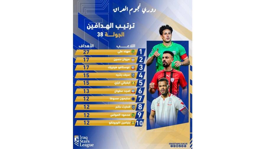 مهند علي «ميمي» مهند علي «ميمي»