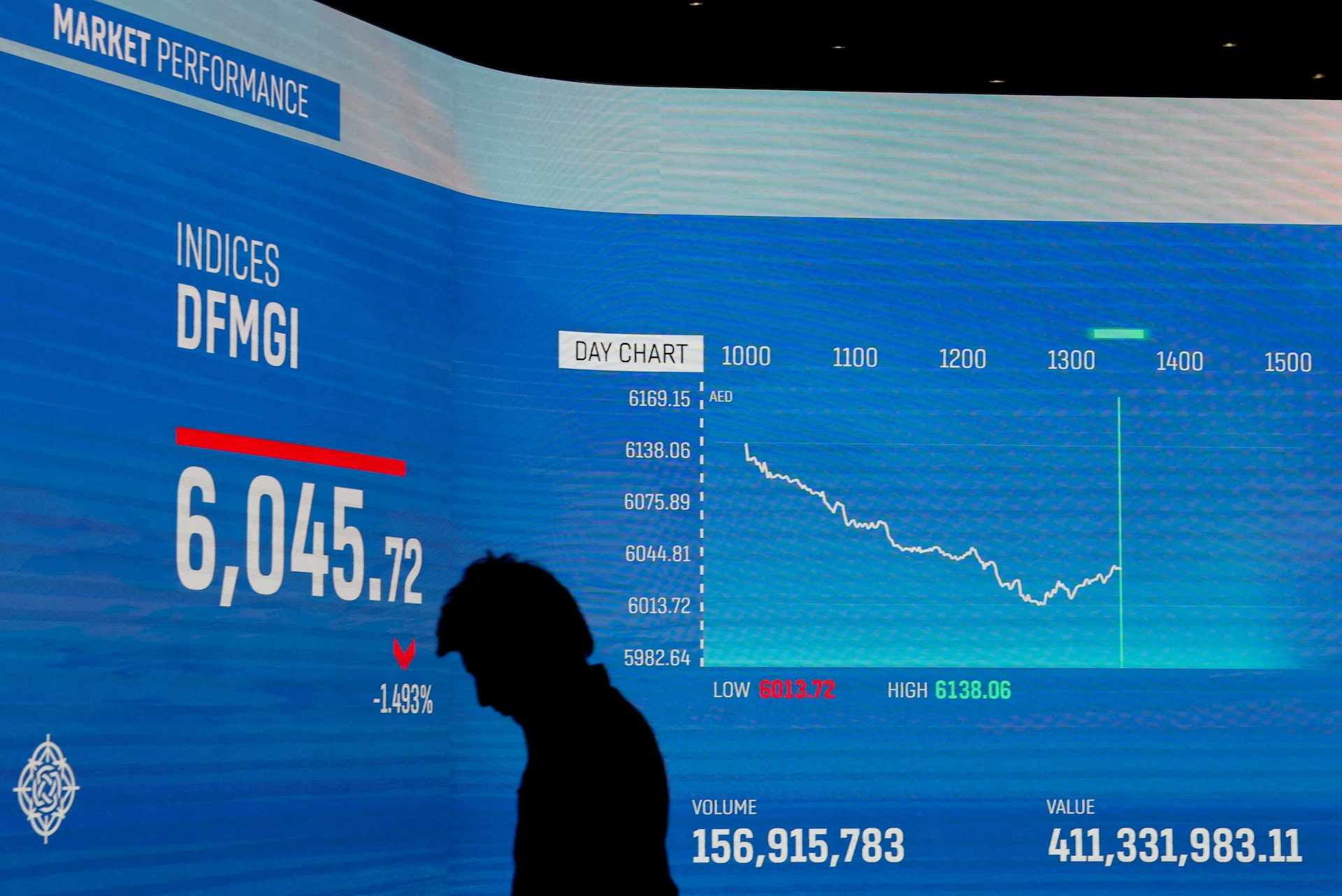 سوق دبي المالي