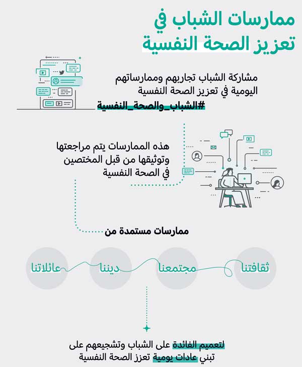 الصحه صور النفسيه عن 10 خطوات