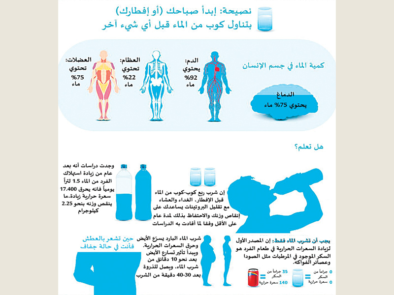 الجفاف شبح الصيف ورمضان صحيفة الخليج