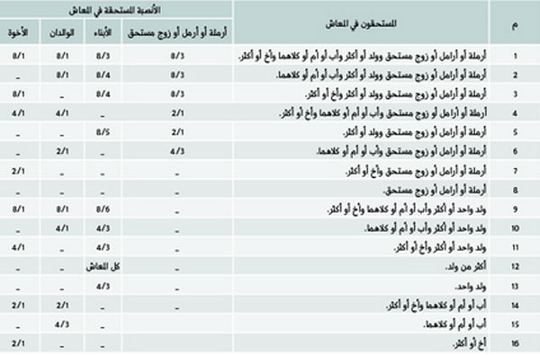 Ø³ÙØ·Ø§Ù ÙØµØ¯Ø± ÙØ§ÙÙÙ Ø§ÙØ¶ÙØ§Ù Ø§ÙØ§Ø¬ØªÙØ§Ø¹Ù Ø¨Ø±Ø§ØªØ¨ Ø£Ø¯ÙÙ 17500 Ø¯Ø±ÙÙ Ø£Ø®Ø¨Ø§Ø± ÙÙ Ø§ÙØ¥ÙØ§Ø±Ø§Øª