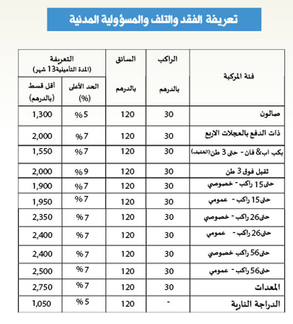 مركبة استعلام عن تامين StriveME