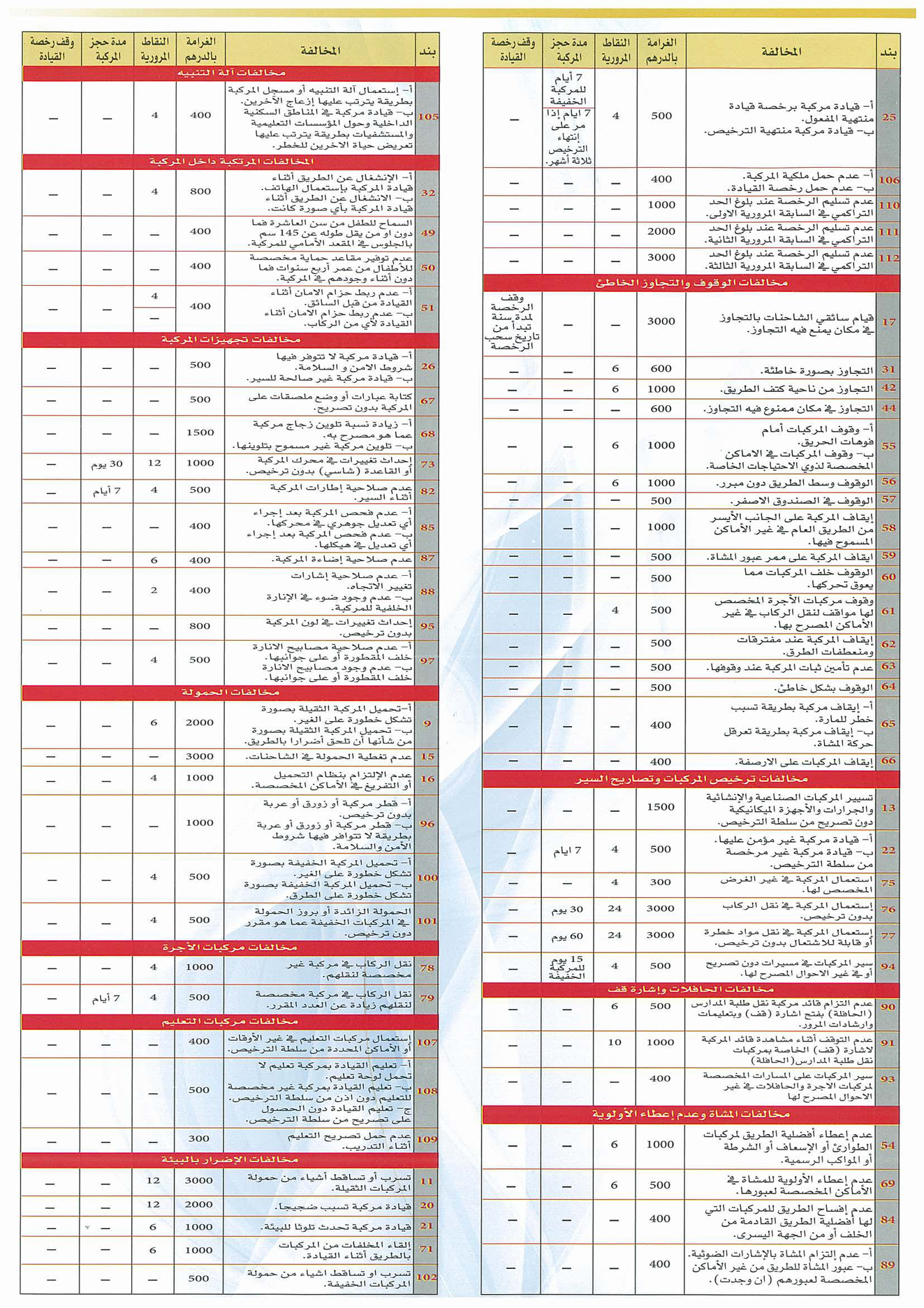 5. قوانين السير والمرور في الإمارات: التعديلات الأخيرة وآلية تطبيقها