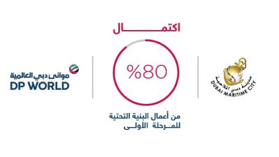 مدينة دبي الملاحية