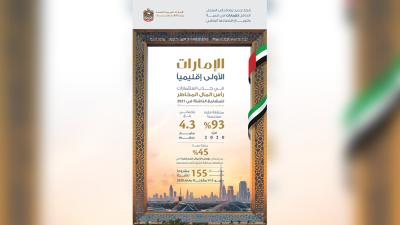 الإمارات