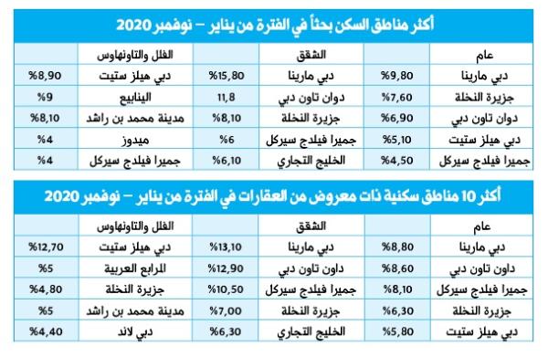جدول بروبرتي فايندر