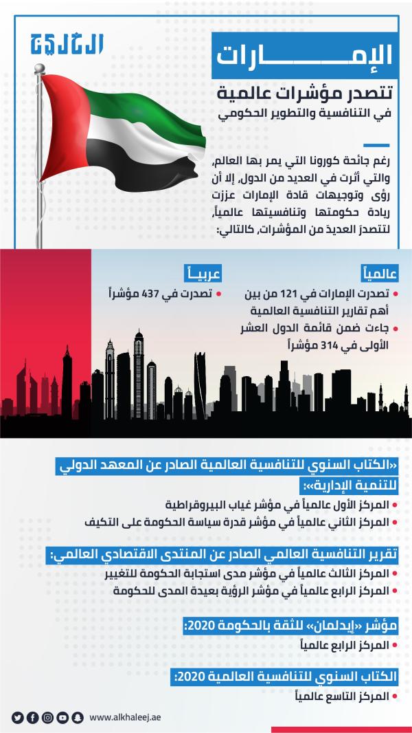 انفوجراف