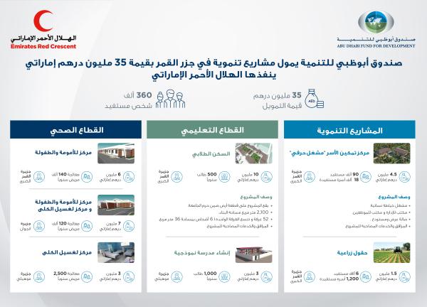 أبوظبي للتنمية