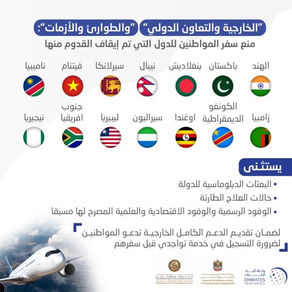pics الدول المحظورة من السفر Ù
ÙÙØ¹ سÙÙØ± Ø§ÙØ¥Ù
اراتÙÙÙ٠إÙÙ Ø§ÙØ¯ÙÙ