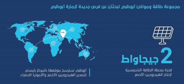 أبوظبي تبحث إطلاق مشروع لإنتاج الأمونيا من الهيدروجين الأخضر صحيفة الخليج