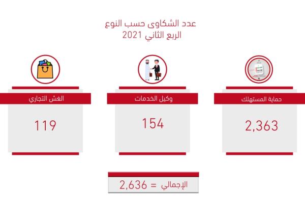 عدد الجولات الرقابية